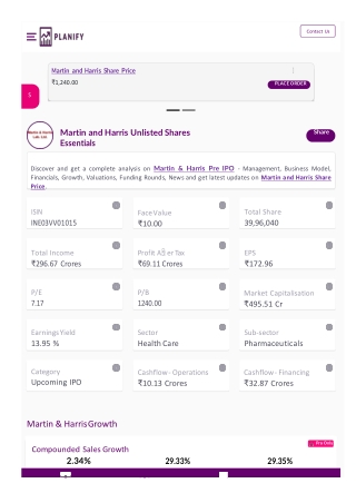 Martin and Harris Share Price of Unlisted shares | Planify