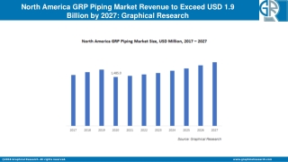 North America GRP Piping Market