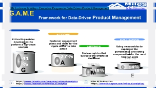 The G.A.M.E Framework