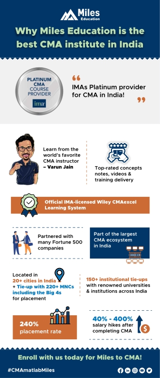 Why Miles Education is the Best CMA institute in India