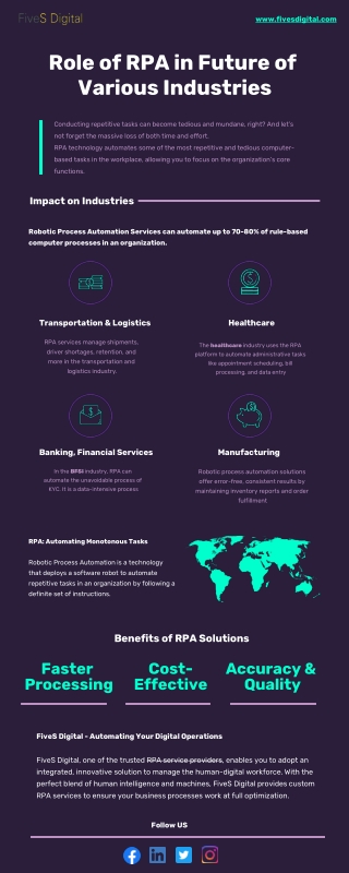 Role of RPA in Future of Various Industries