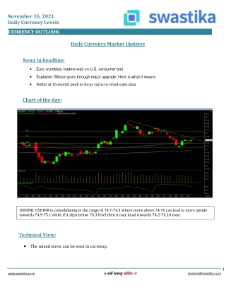 Currency daily levels (16-Nov.)