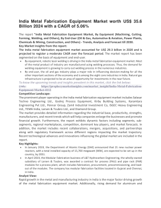 India Metal Fabrication Equipment Market worth US