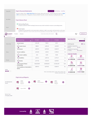 Want to check Paytm Profit and Loss & Balance Sheet?