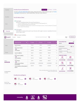 Want to check Five Star Profit and Loss & Balance Sheet?