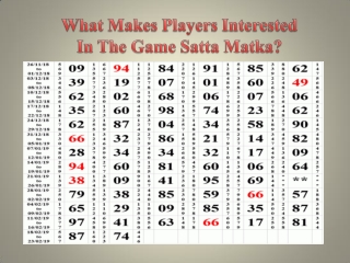 What Makes Players Interested In The Game Satta Matka