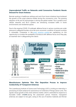 smart antenna market
