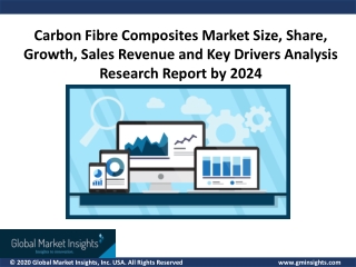 Carbon Fibre Composites Market