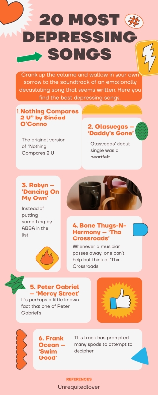 20 Most Depressing Songs - Info