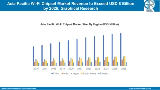 Asia Pacific Wi-Fi Chipset Market