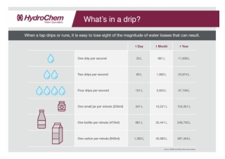 What’s in a drip?