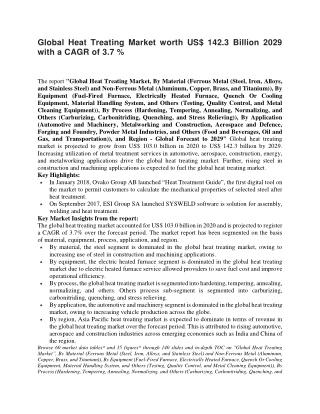 Global Heat Treating Market worth U1