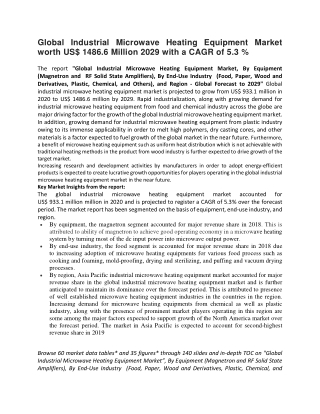 Global Industrial Microwave Heating Equipment Market worth US