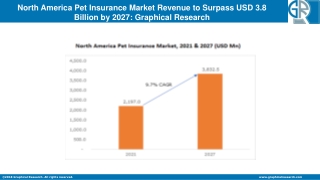 North America Pet Insurance Market