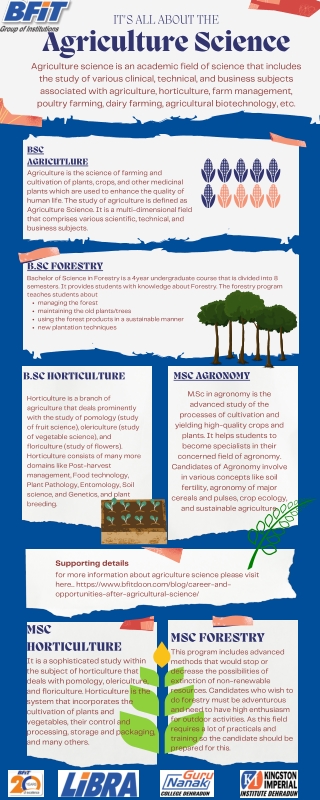 B.Sc Agriculture college in Uttarakhand | BFIT college