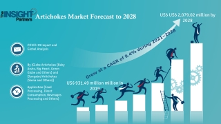 Artichokes Market to Grow at a CAGR of 3.6% to reach US$ 4,448.21 Million from 2