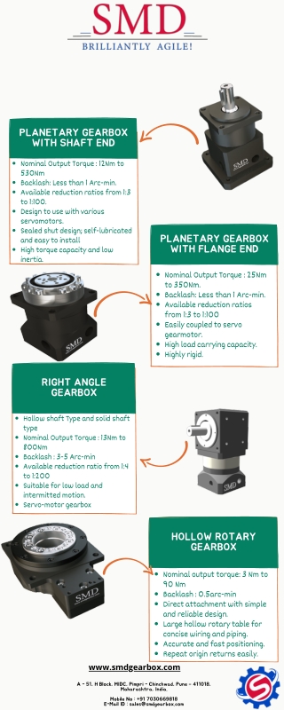 SMD High Precision Servo Gearbox