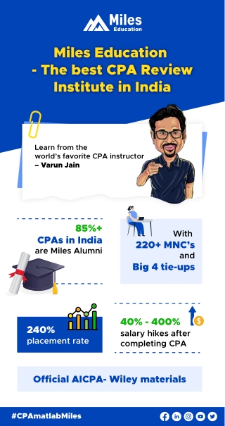 Why Miles Education is the Best CPA institute in India