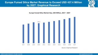 Europe Fumed Silica Market
