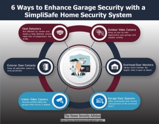 Top 6 Tips to Enhance Garage Security with SimpliSafe Cameras