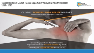 Topical Pain Relief Market Analysis and Industry Forecast 2030