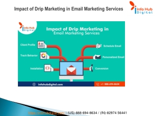 Impact of Drip Marketing in Email Marketing Services
