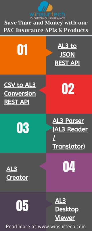 WinsurTech Save Time and Money with our P&C Insurance APIs & Products