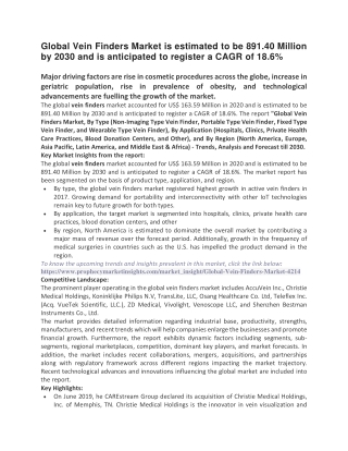 Global Vein Finders Market is estimated to be 891