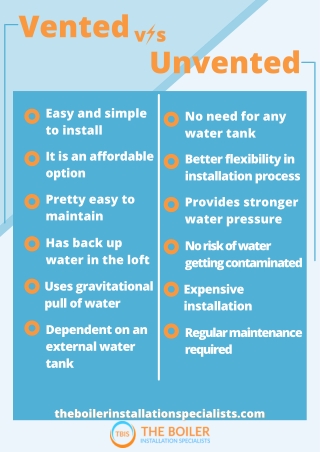 Vented vs Unvented Cylinder