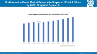 North America Doors Market