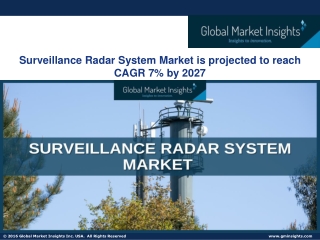 Surveillance Radar System Market Size 2021 - Industry Trends Report to 2027