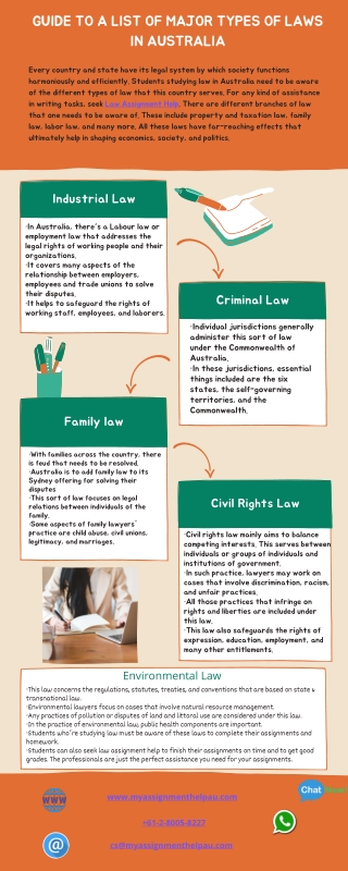 Guide To a List of Major Types of Laws in Australia