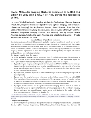 Global Molecular Imaging Market is estimated to be US