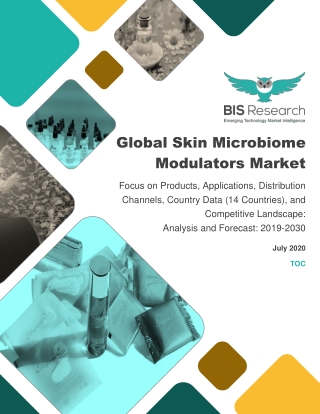 Global Skin Microbiome Modulators Market