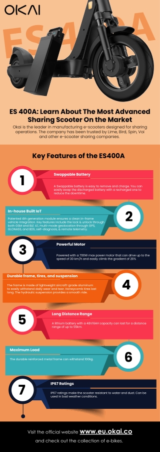 ES 400A: Learn About The Most Advanced Sharing Scooter On the Market