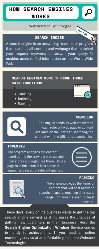 How Search Engines Works