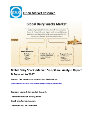 Global Dairy Snacks Market