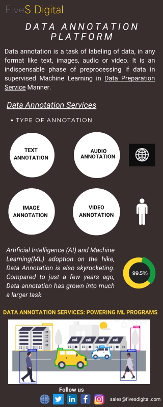 Data Annotation Platform in USA