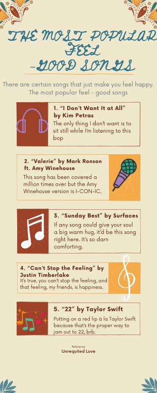 THE MOST POPULAR FEEL -GOOD SONGS - Info