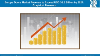 Europe Doors Market