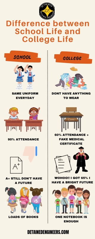 Difference between School Life and College Life