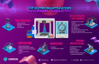 Applications of 3D Printing