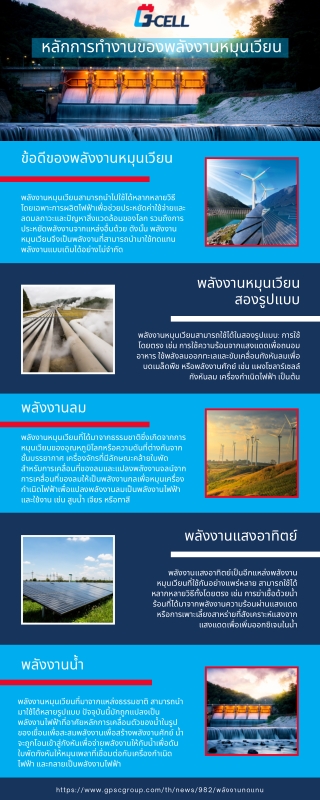 พลังงานทดแทน | บริษัท โกลบอล เพาเวอร์ ซินเนอร์ยี่ จำกัด (มหาชน)