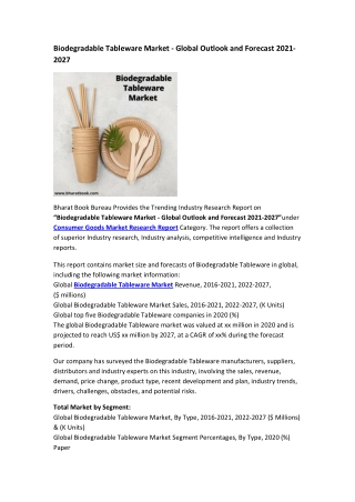 Global Biodegradable Tableware Market Research Report 2021-2027