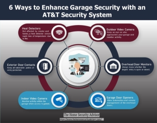 Top  6 Ways to Enhance Garage Security with an AT&T Home Security System