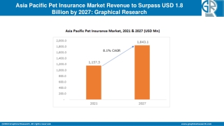 Asia Pacific Pet Insurance Market