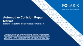 Automotive Collision Repair Market Size Strong Revenue and Competitive Outlook