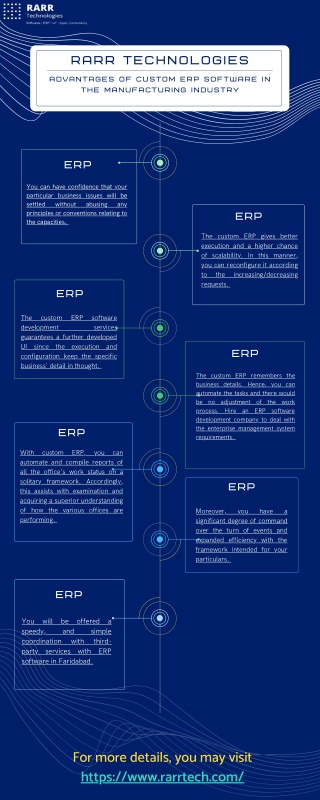 RARR Technologies| ERP Software | Coconut ERP | Best ERP Software Company