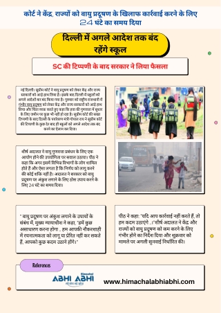 दिल्ली में अगले आदेश तक बंद रहेंगे स्कूल, SC की टिप्पणी - Latest National News