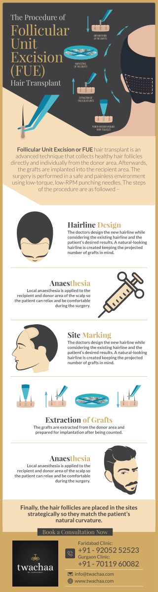 The Procedure of Follicular Unit Excision